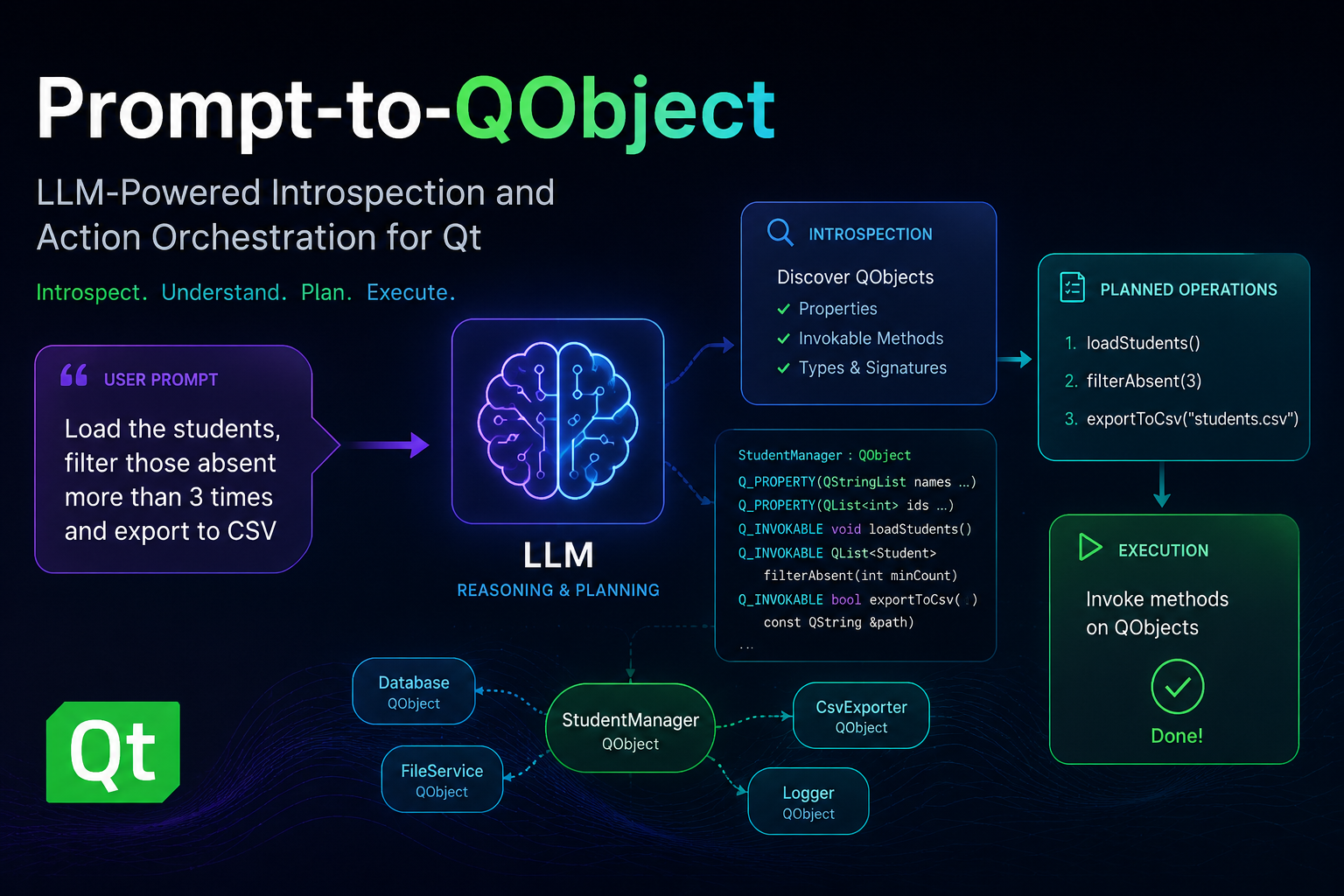 From Prompt to QObject: Building an LLM-Powered Action Runtime for Qt Applications