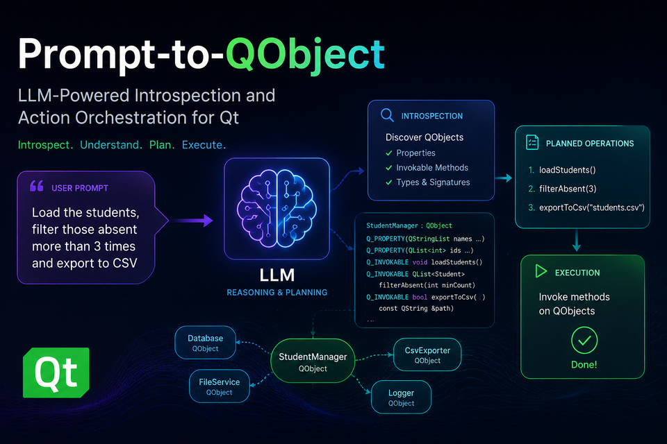 From Prompt to QObject: Building an LLM-Powered Action Runtime for Qt Applications